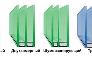 Стеклопакеты